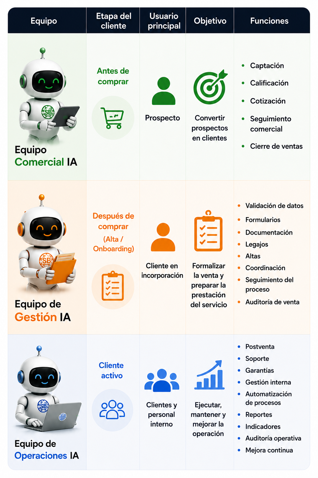 Equipos IA